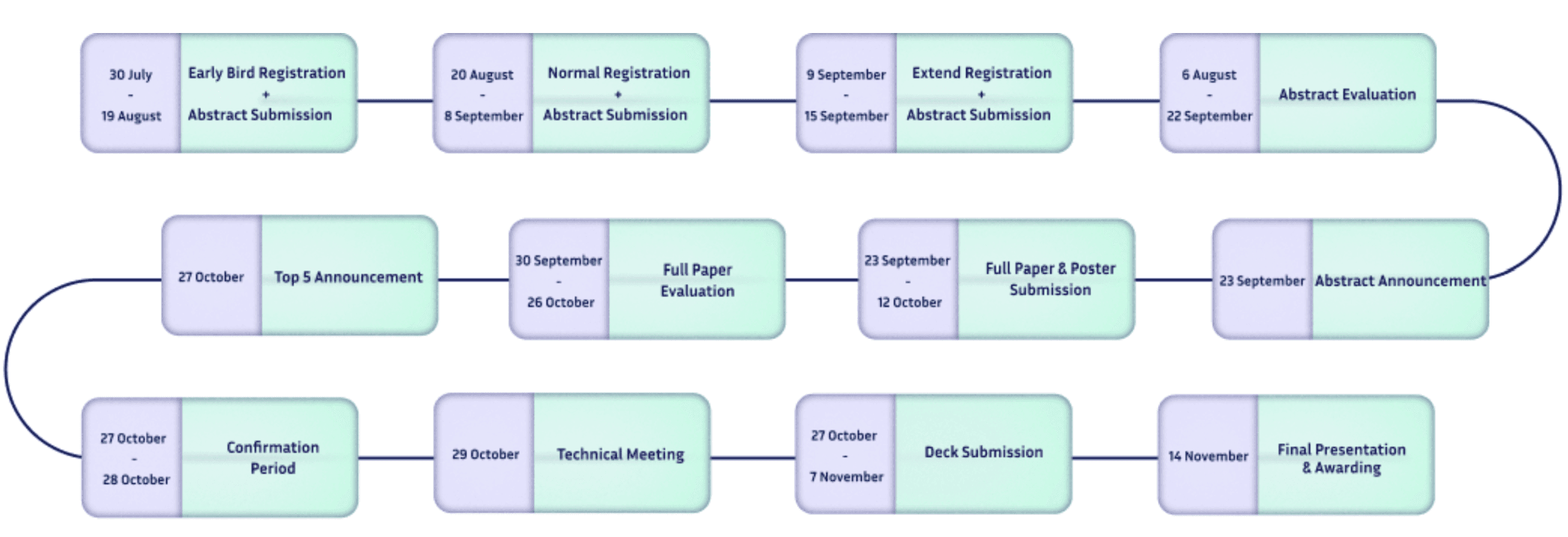 Essay Competition