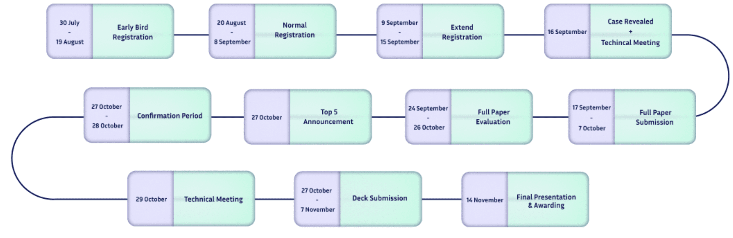 Case Study Competition